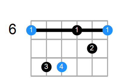 A#mb6 Chord